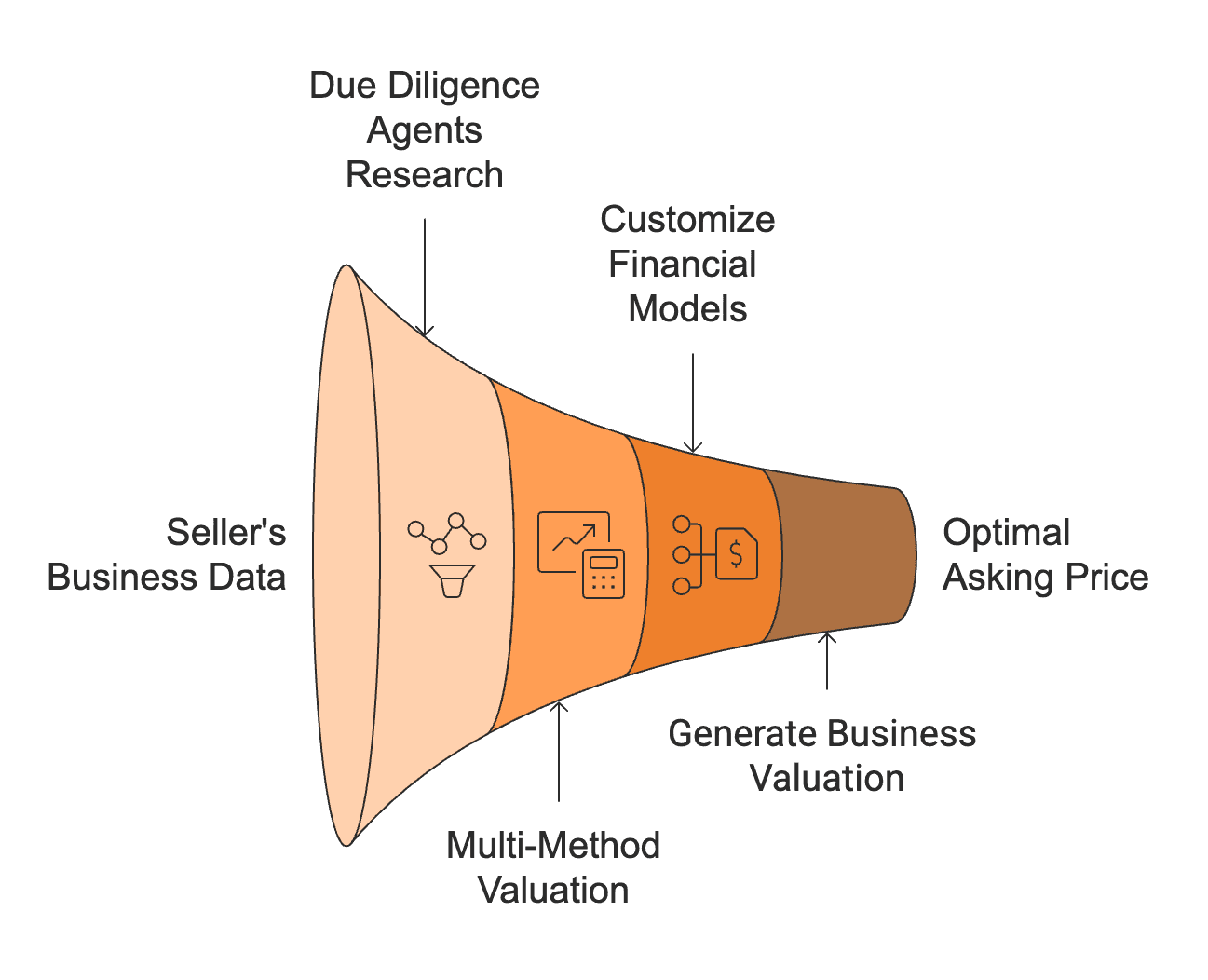 Business valuation napkin calculation